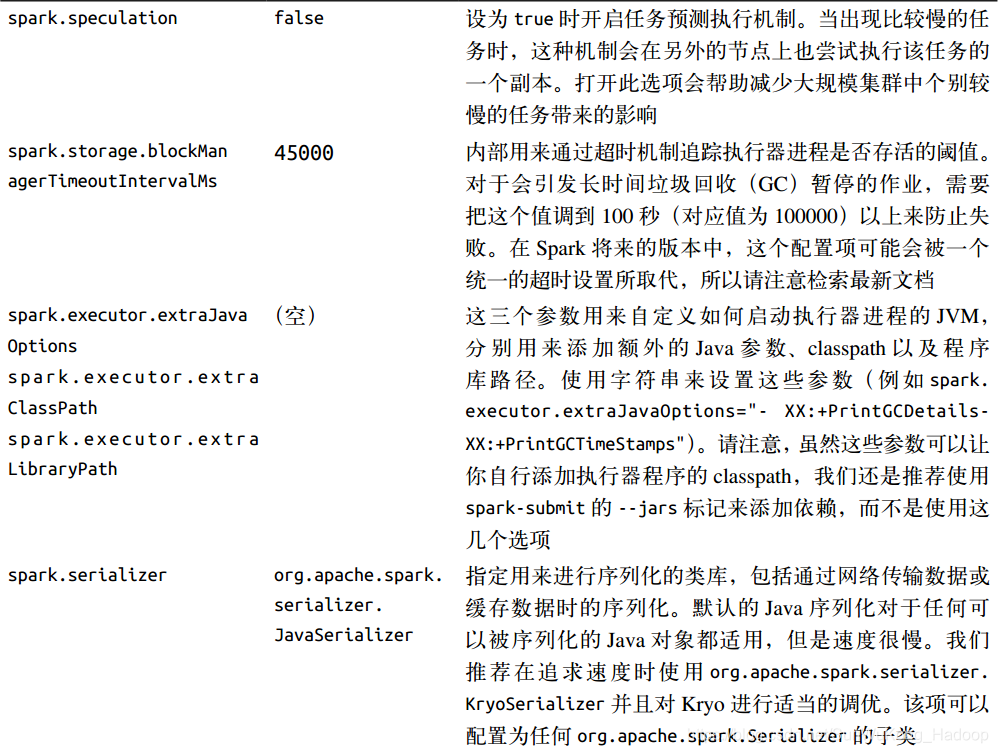 spark3 远程调用代码 spark调试_spark3 远程调用代码_02