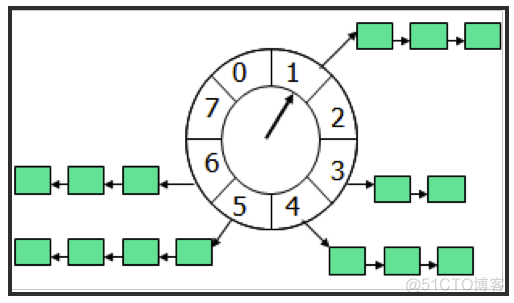 java分布式延迟任务 延时任务 分布式_java分布式延迟任务