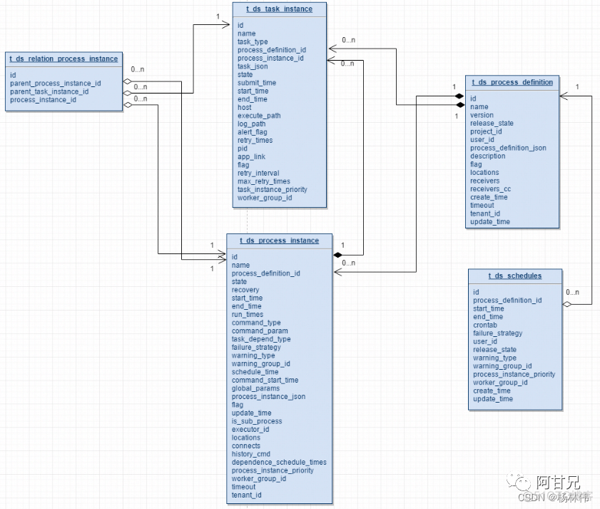 dolphinscheduler添加python环境 dolphinscheduler 源码_python_08