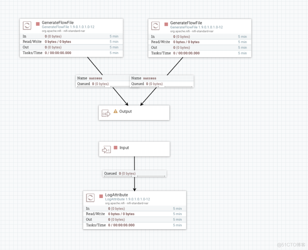 apache nutch 架构 apache nifi_java_67