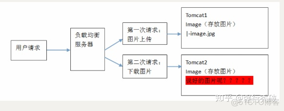 Java实现上传附件一次选择多个文件 java ftp上传多个文件_服务器