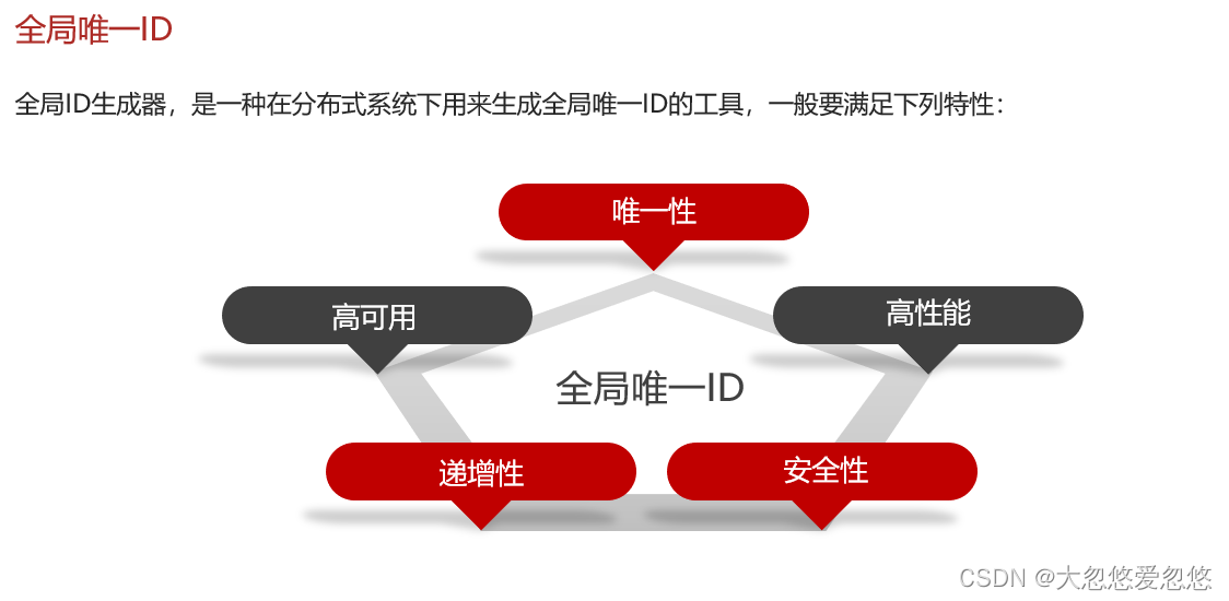 Redis分布式集群是怎么实现的 redis集群分布式锁实现秒杀_Redis分布式集群是怎么实现的_02