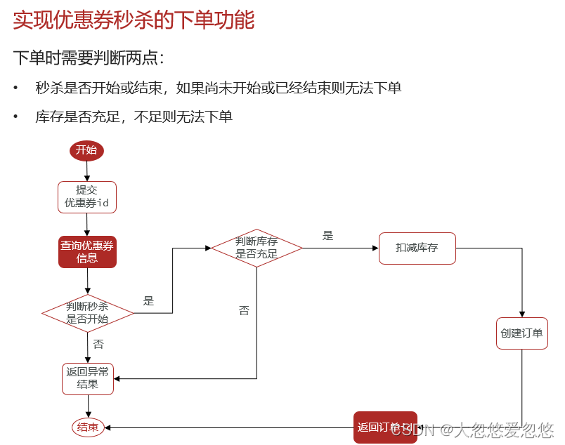 Redis分布式集群是怎么实现的 redis集群分布式锁实现秒杀_redis_05