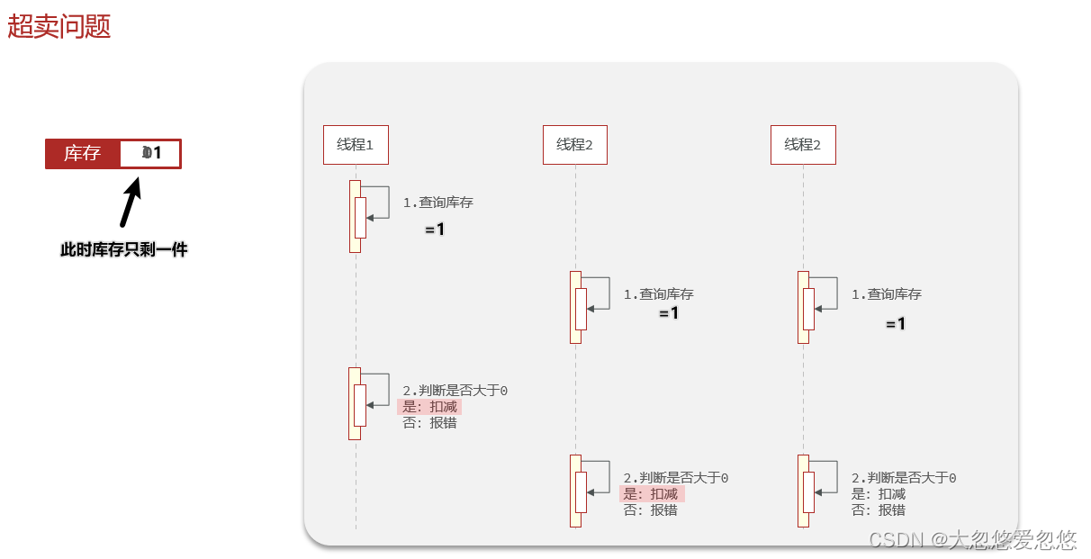 Redis分布式集群是怎么实现的 redis集群分布式锁实现秒杀_学习_06