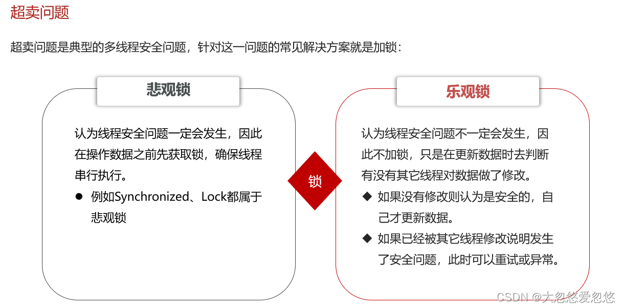 Redis分布式集群是怎么实现的 redis集群分布式锁实现秒杀_分布式_07