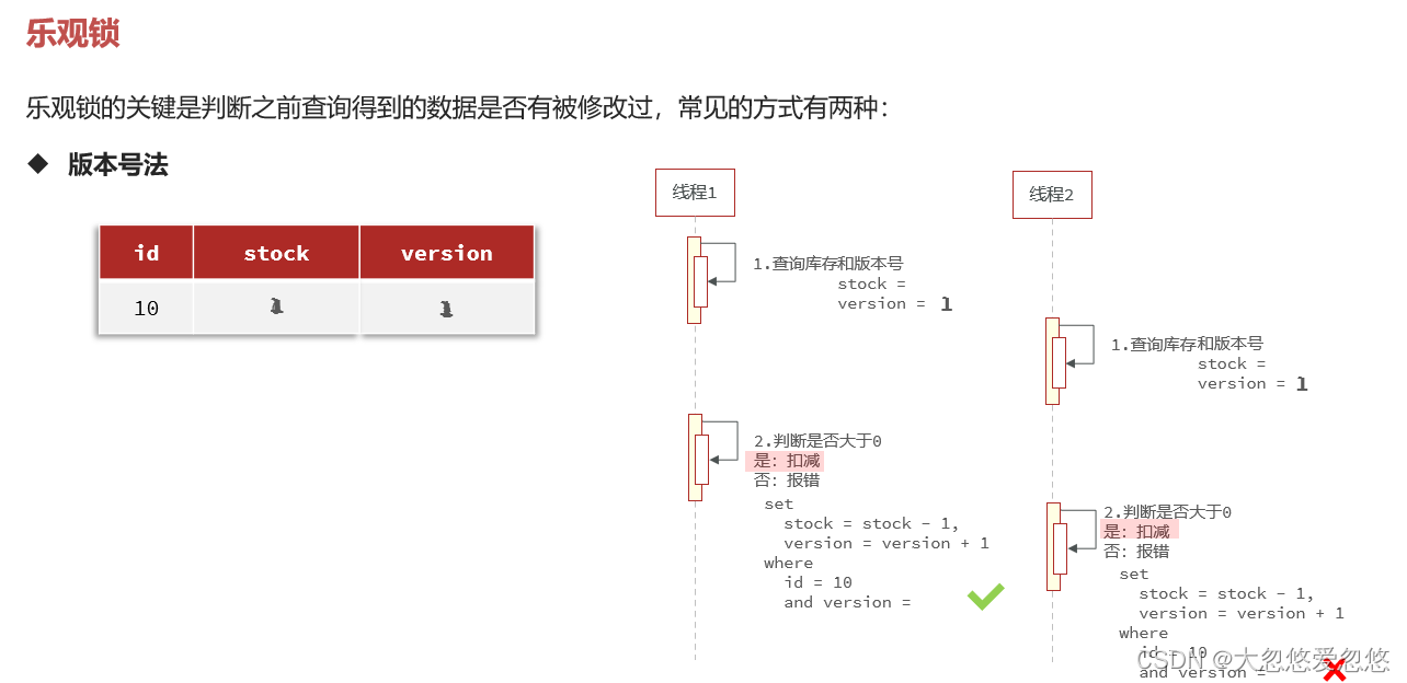 Redis分布式集群是怎么实现的 redis集群分布式锁实现秒杀_分布式锁_08