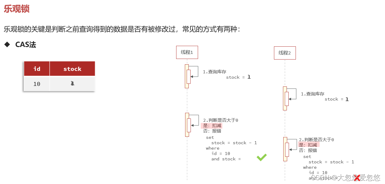 Redis分布式集群是怎么实现的 redis集群分布式锁实现秒杀_分布式锁_09