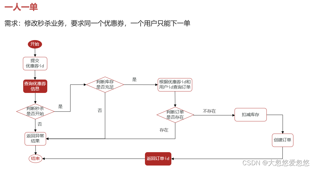 Redis分布式集群是怎么实现的 redis集群分布式锁实现秒杀_学习_14