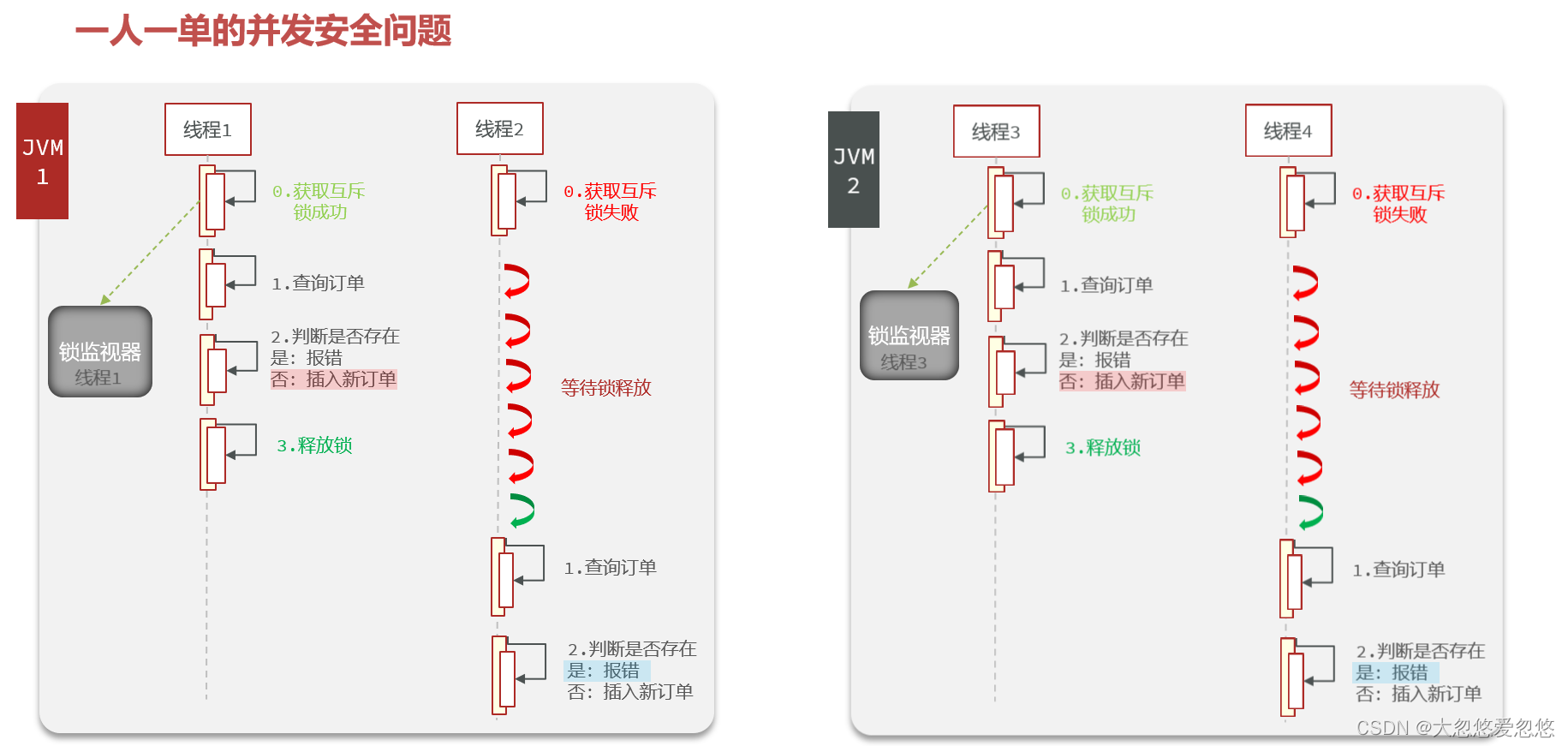 Redis分布式集群是怎么实现的 redis集群分布式锁实现秒杀_学习_19