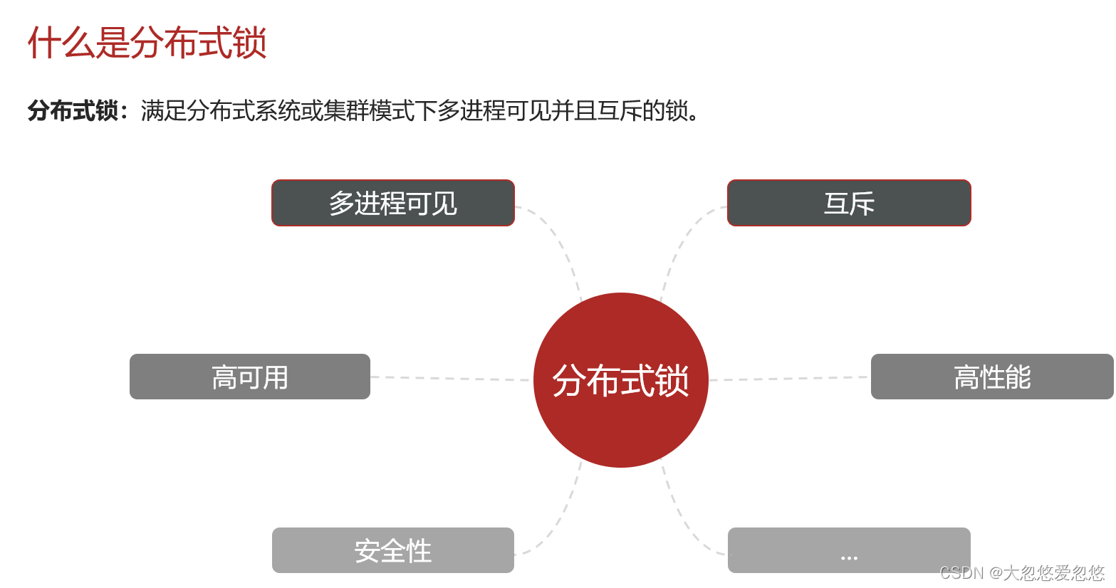 Redis分布式集群是怎么实现的 redis集群分布式锁实现秒杀_Redis分布式集群是怎么实现的_21