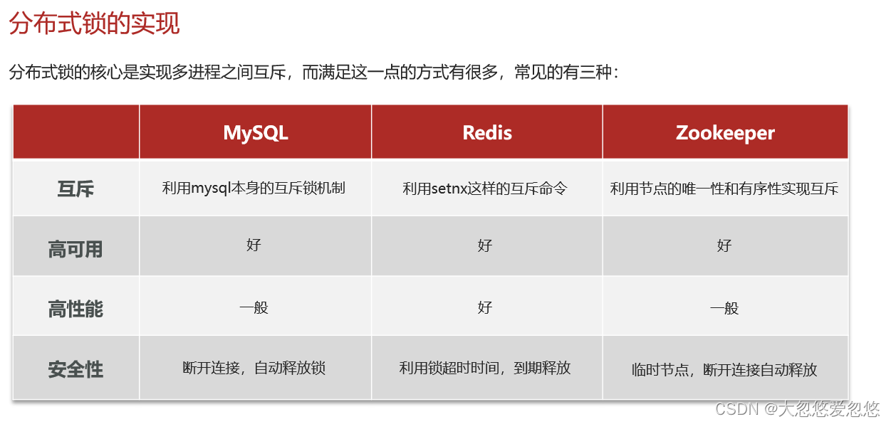 Redis分布式集群是怎么实现的 redis集群分布式锁实现秒杀_分布式锁_22