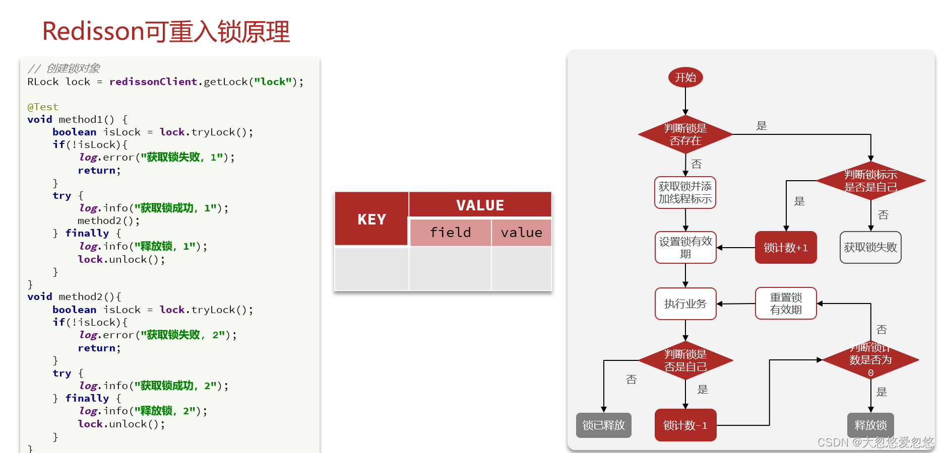 Redis分布式集群是怎么实现的 redis集群分布式锁实现秒杀_学习_39