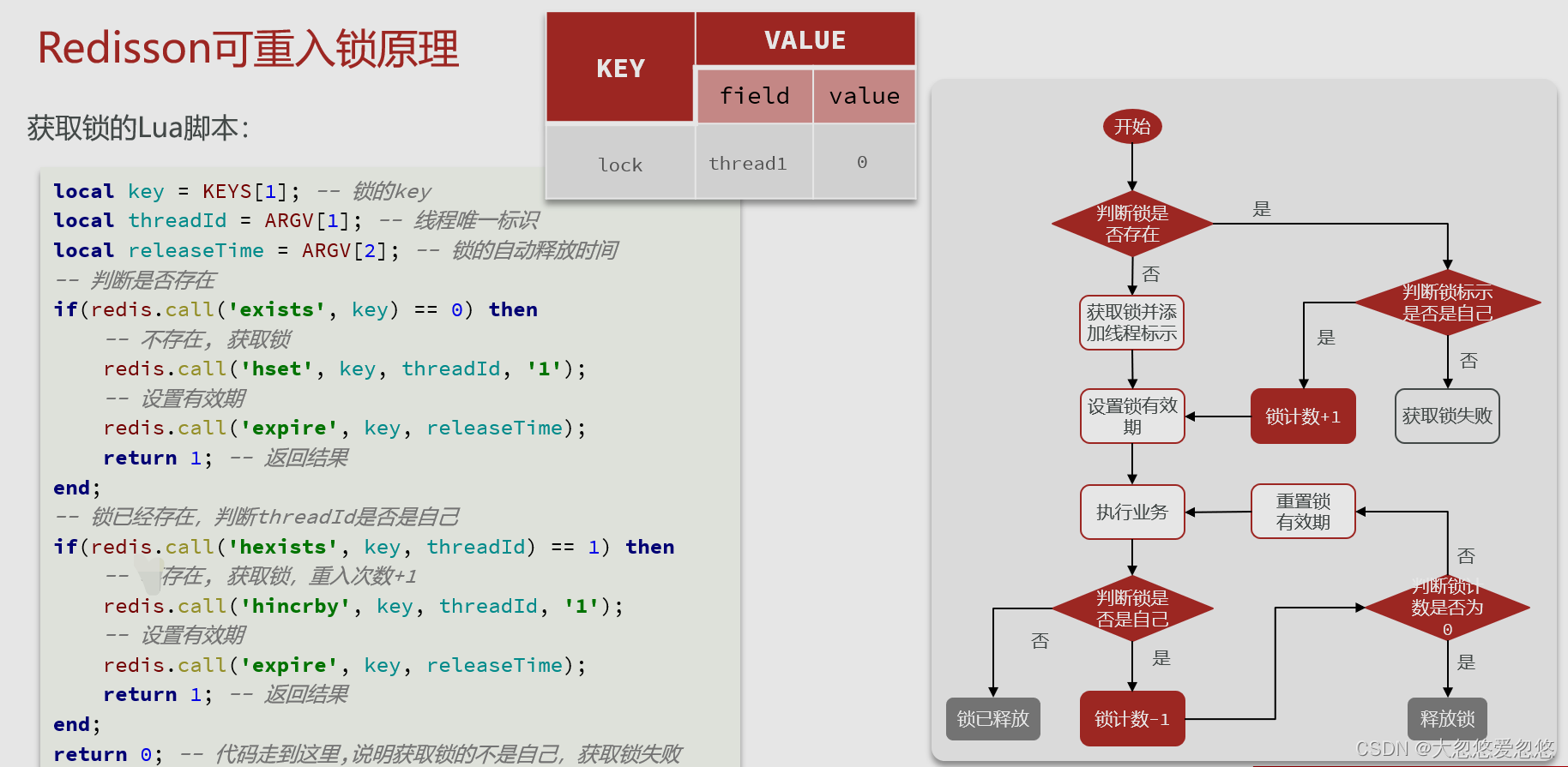 Redis分布式集群是怎么实现的 redis集群分布式锁实现秒杀_分布式_40