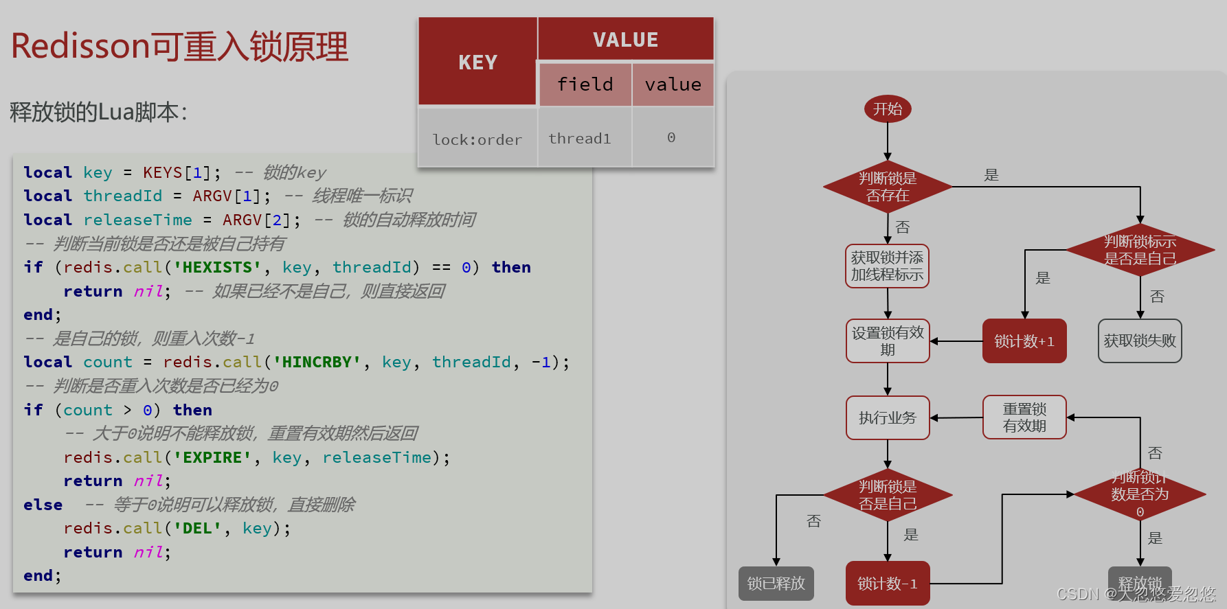 Redis分布式集群是怎么实现的 redis集群分布式锁实现秒杀_学习_41