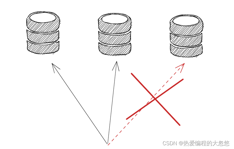 Redis分布式集群是怎么实现的 redis集群分布式锁实现秒杀_分布式锁_53