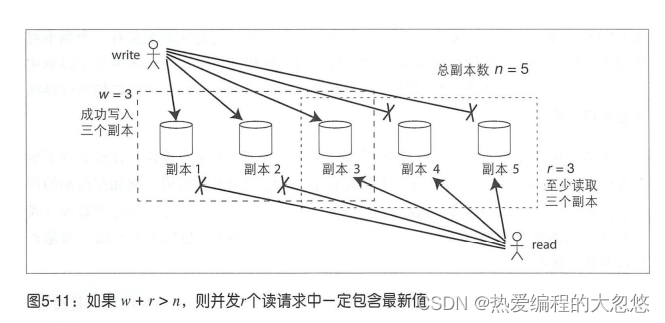 Redis分布式集群是怎么实现的 redis集群分布式锁实现秒杀_Redis分布式集群是怎么实现的_54