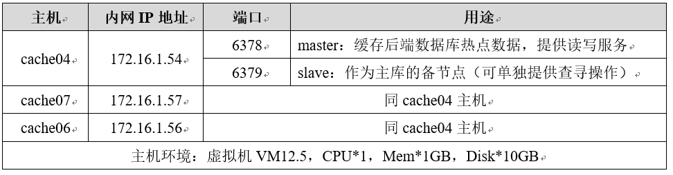 python redis集群的作用 python redis集群连接_python_02