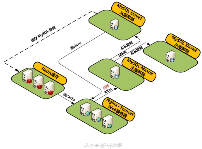 python redis集群的作用 python redis集群连接_测试_03