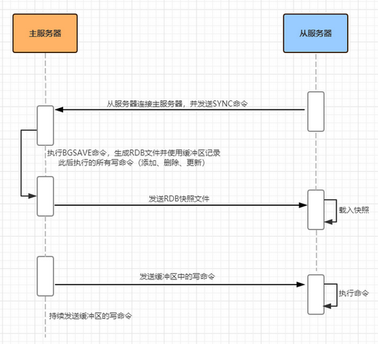 python redis集群的作用 python redis集群连接_测试_04