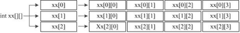 java数组中怎么存数据 java数组中怎么存数据库_java 二维数组 数据库_02