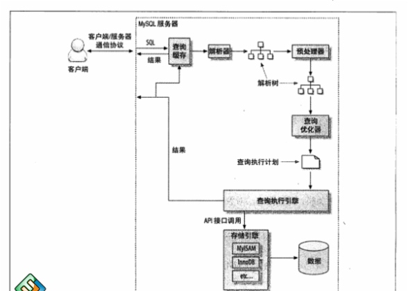 mysql 子查询 if mysql查询原理_服务器