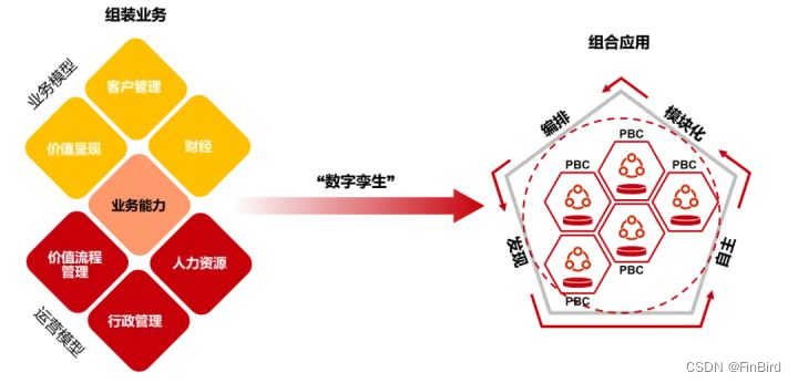 serverless架构和微服务架构 微服务架构和容器_开发者