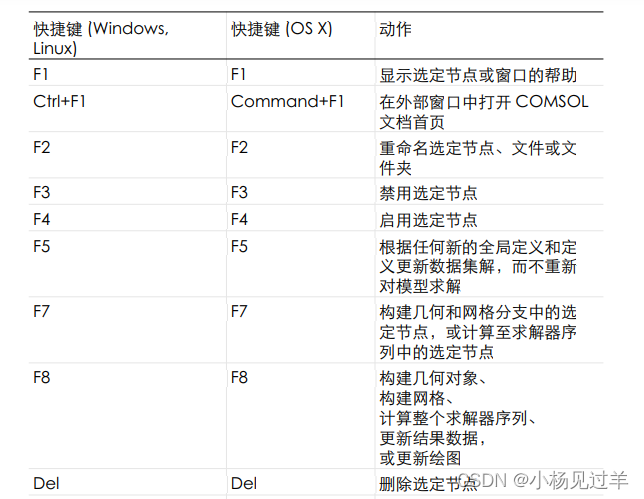 Python和comsol接口 Comsol Python_mob6454cc6c1f4a的技术博客_51CTO博客