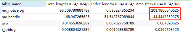 mysql碎片 占内存吗 mysql查看表碎片大小排序_mysql碎片 占内存吗_03