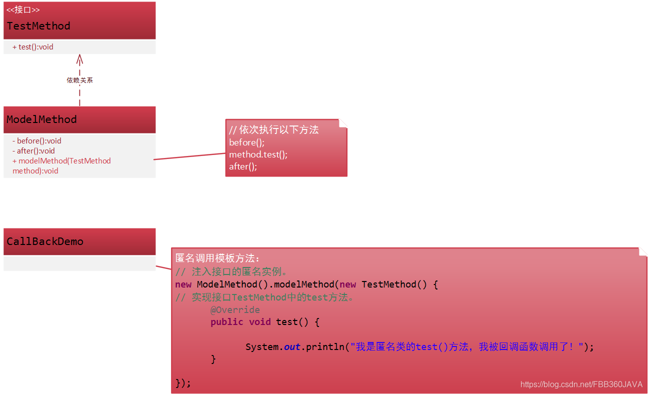 java 回调 函数 java回调函数底层实现_模拟测试