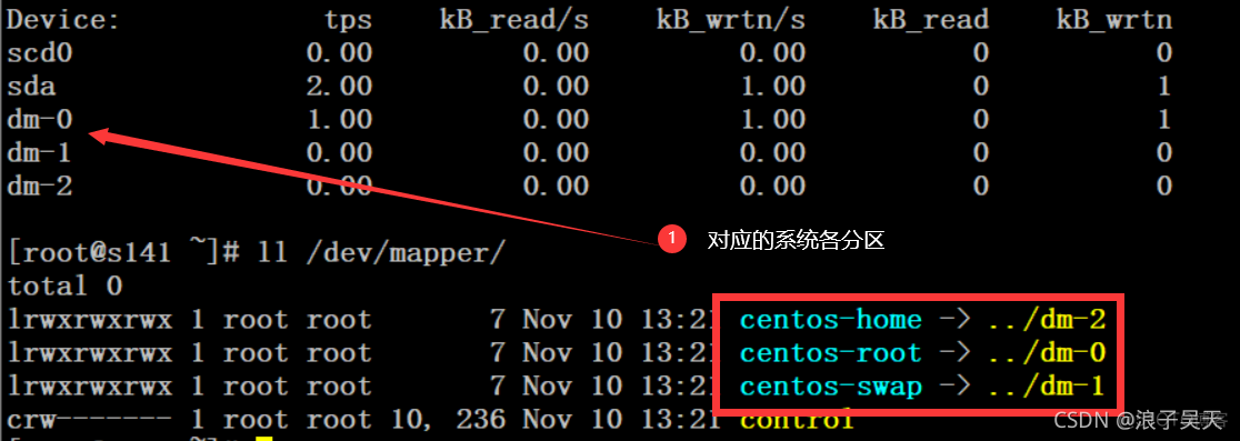 iostat的util字段解析 iostat 结果_linux_02