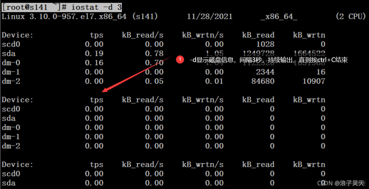 iostat的util字段解析 iostat 结果_iostat_03