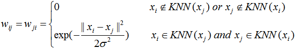 Java实现谱聚类算法 python谱聚类算法_聚类_29