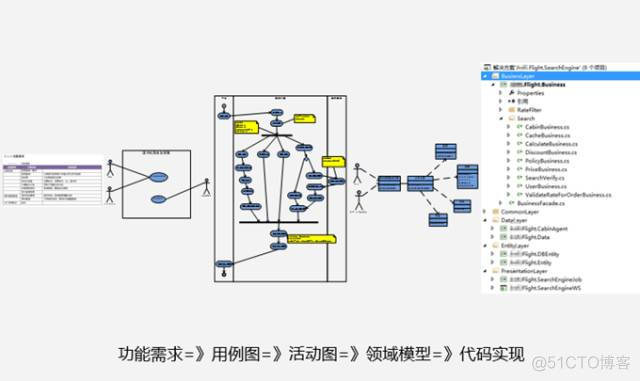 研发架构设计文档 研发部架构图中型企业_缓存_06