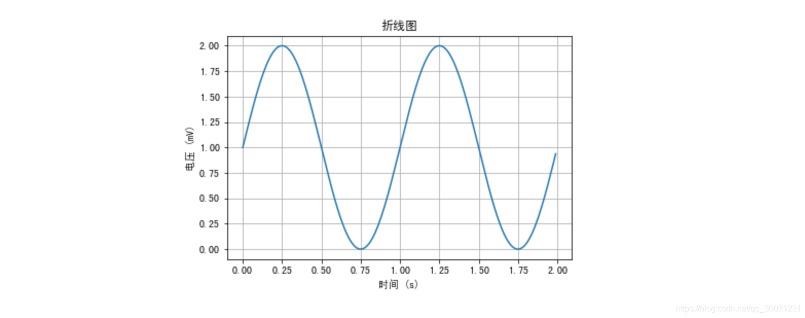 pyspark sparksession 参数列表 pyspark collect_set_sql