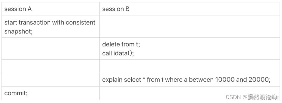 mysql 两个环境走的索引不一样 mysql会走多个索引么_数据库_02