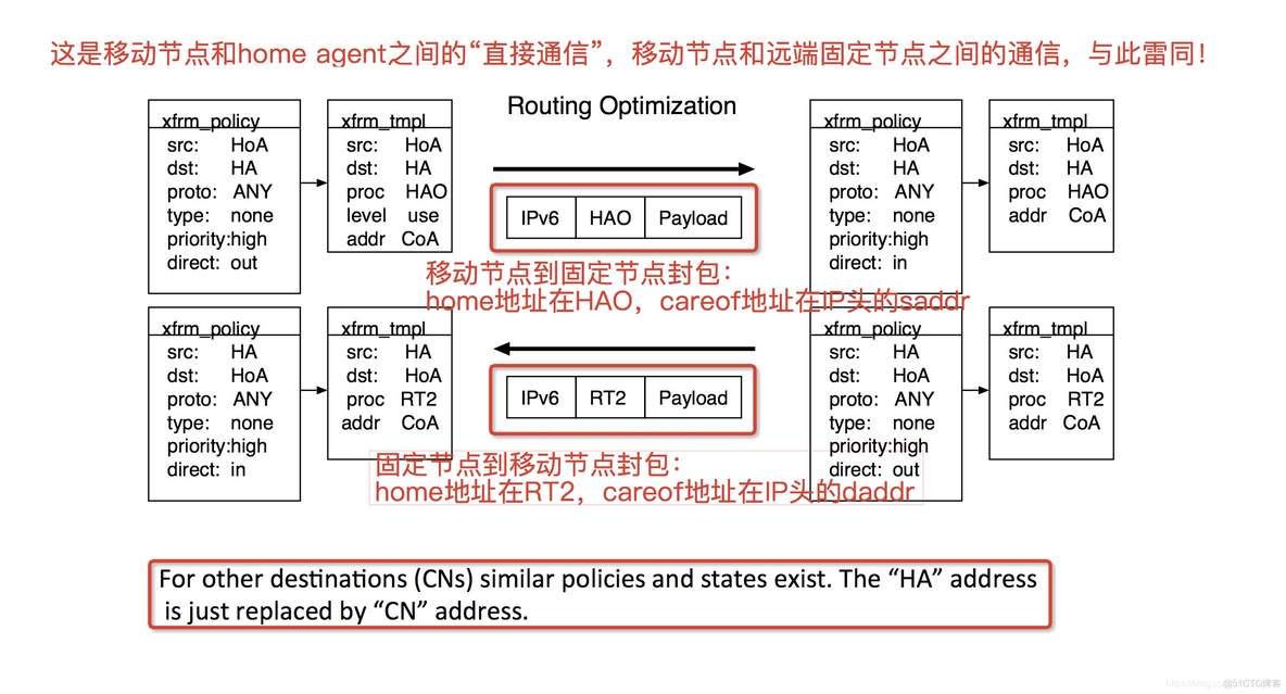 中国移动业务架构图 中国移动结构图_中国移动业务架构图_07