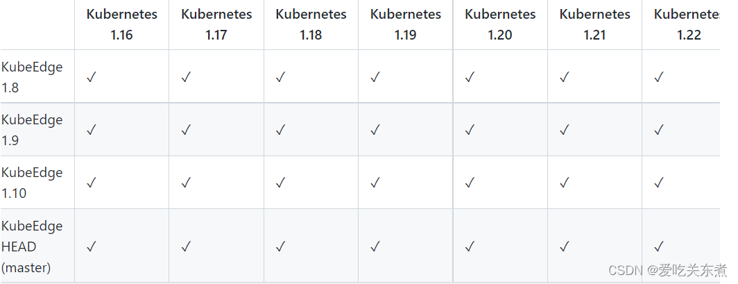 kubectl 启动docker kubernete docker_kubernetes_04