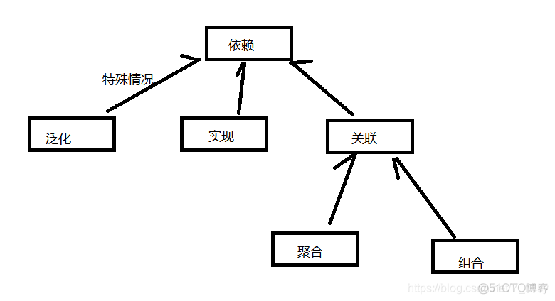 uml图画系统架构 uml 架构_uml图画系统架构