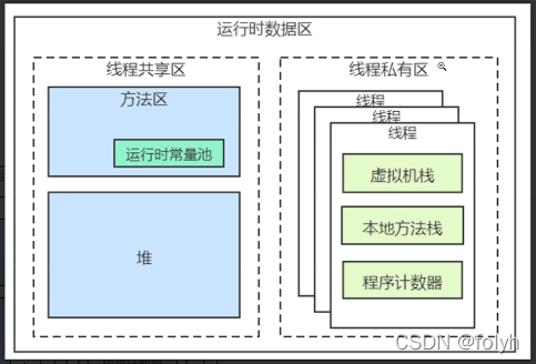 java中await方法 java中aware_java