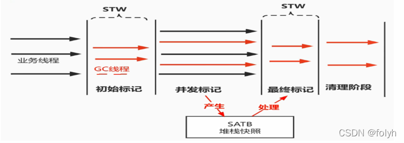 java中await方法 java中aware_技术整理_09