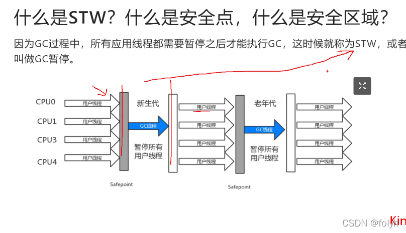 java中await方法 java中aware_java中await方法_23