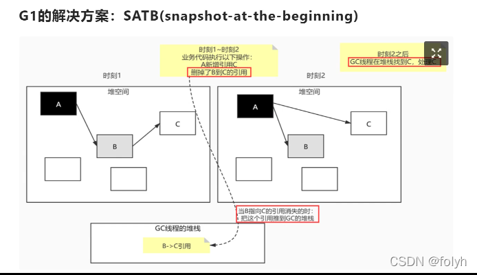 java中await方法 java中aware_java_33