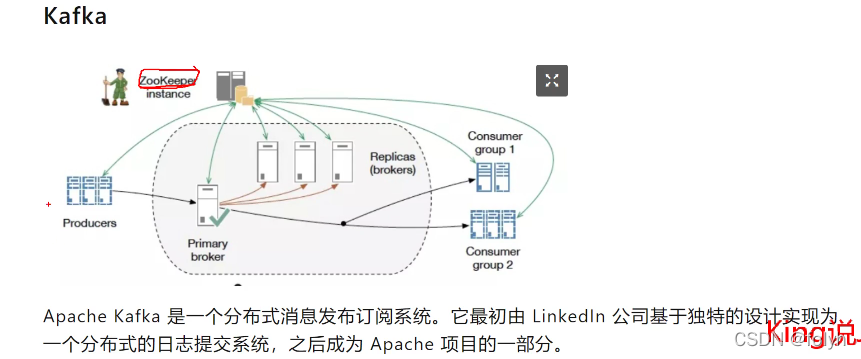 java中await方法 java中aware_技术整理_40