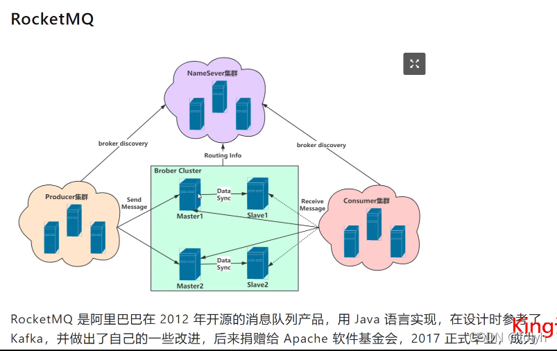 java中await方法 java中aware_技术整理_43