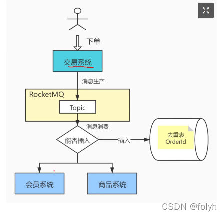 java中await方法 java中aware_java_53