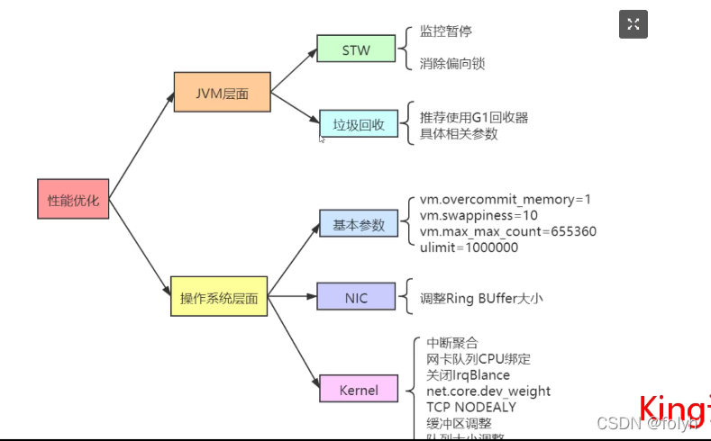 java中await方法 java中aware_java中await方法_59