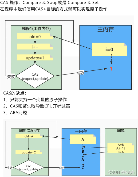 java中await方法 java中aware_并发编程_85