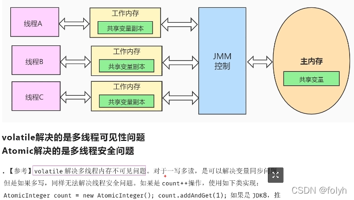 java中await方法 java中aware_技术整理_87