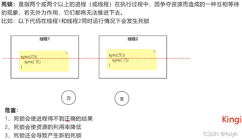 java中await方法 java中aware_技术整理_90