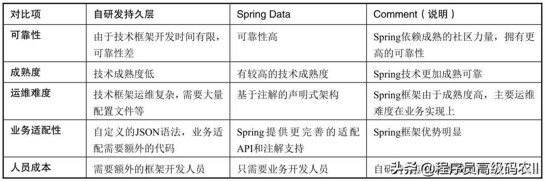 java脚手架怎么导入 java项目脚手架_编程语言_03